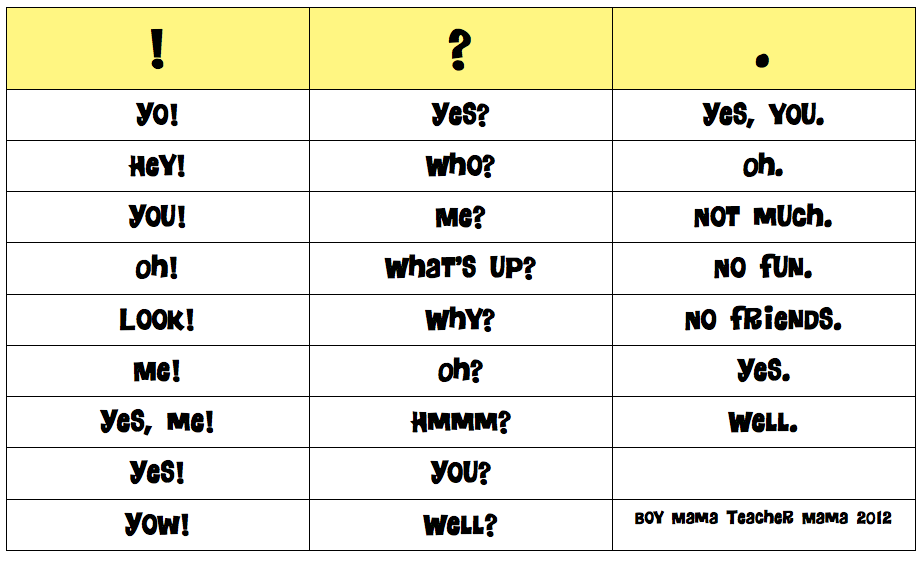 Teacher Mama FREE Printables For Teaching Questions Exclamations And 