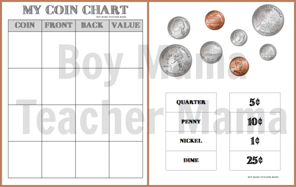 Mana Coin Chart