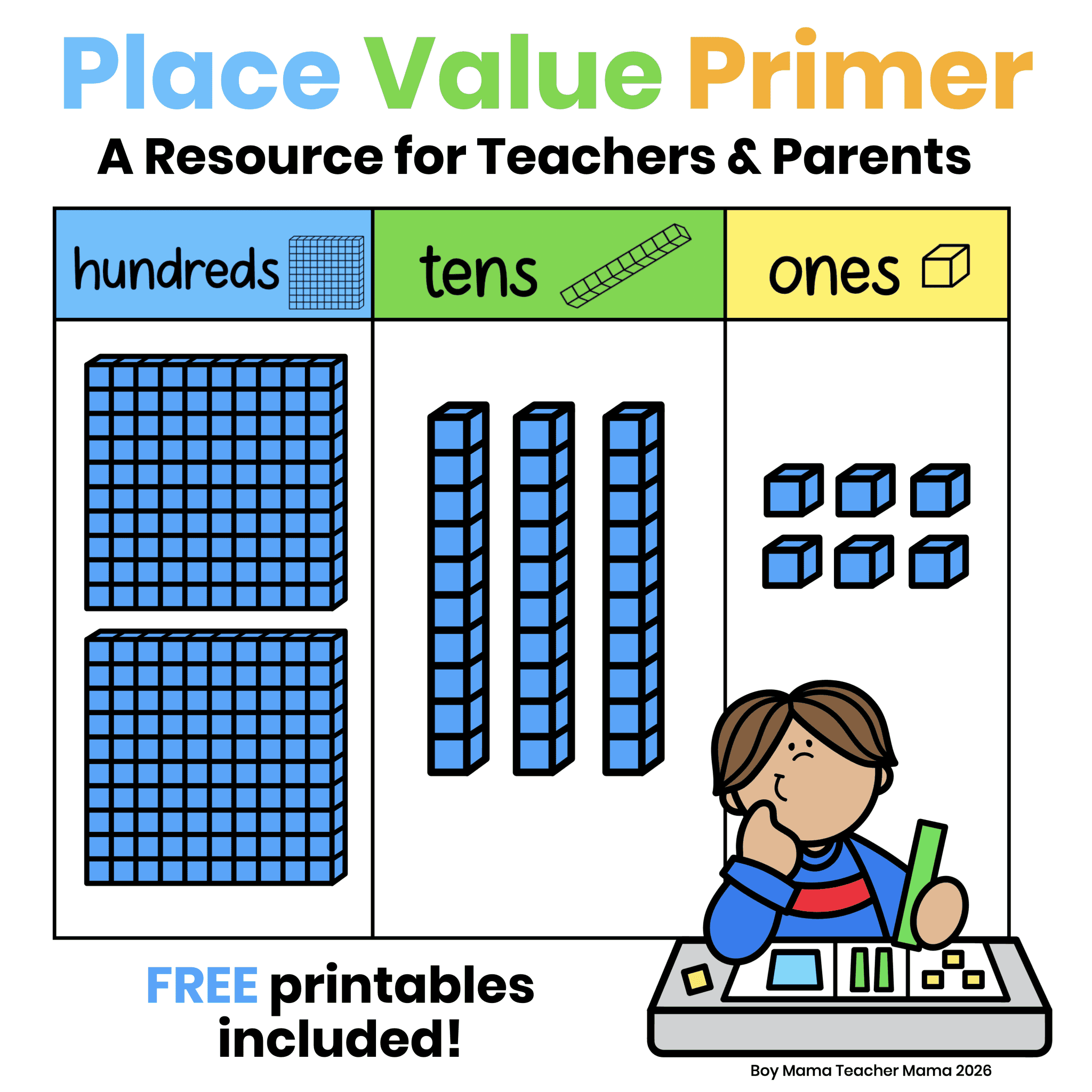 Everything You Need to Know About Place Value: A Primer for Teachers ...