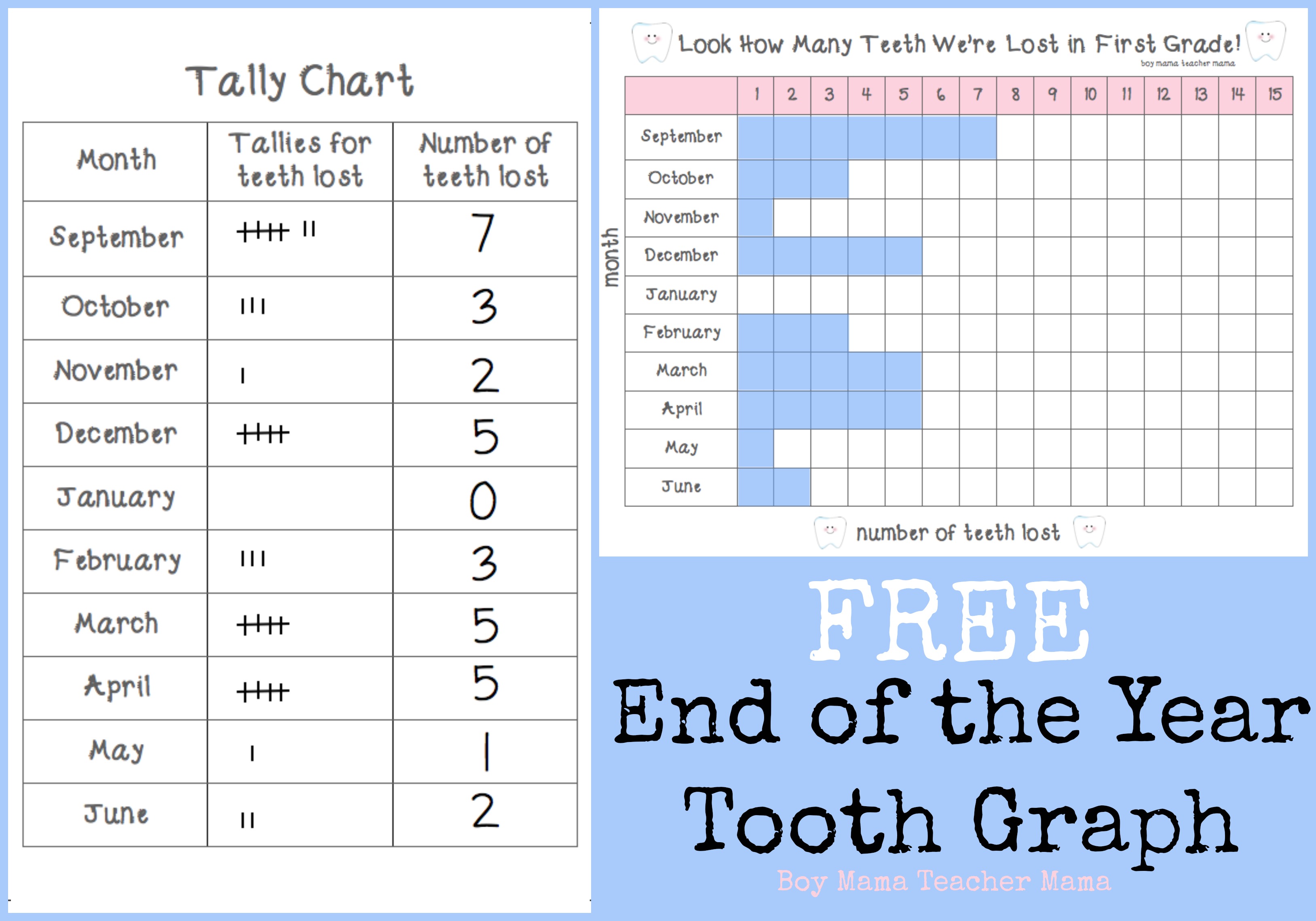 Boy Mama Teacher Mama FREE End of the Year Tooth Graph (featured).jpg