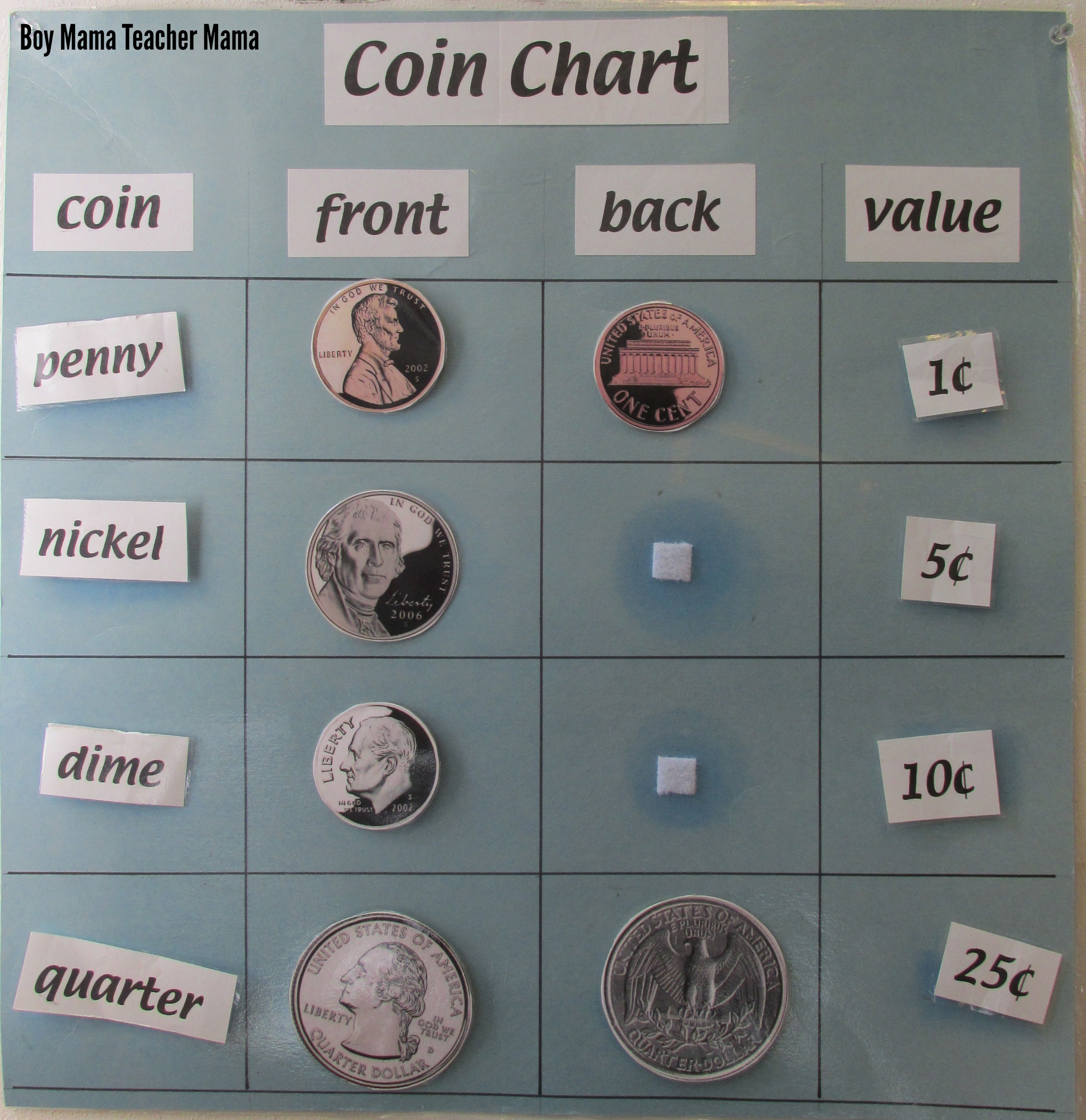 Coin Values Chart For Kids