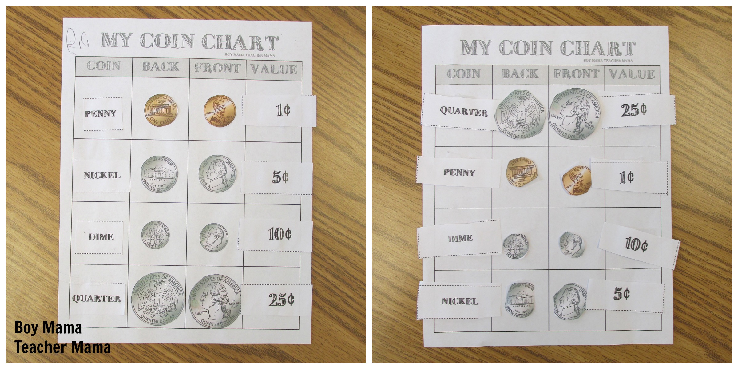 Coin Chart For Kids