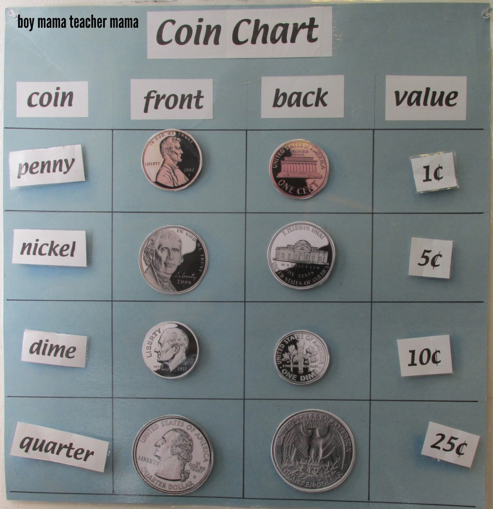 Boy Mama Teacher Mama  Teaching about Coins.jpg