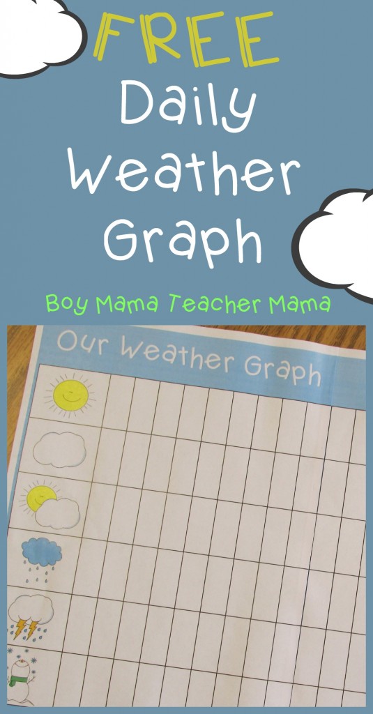 what is weekly forecast in teaching