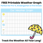 Free printable weather graph for preschool, kindergarten and first grade, showing sunny cloudy partly cloudy, rainy stormy, and snowy weather