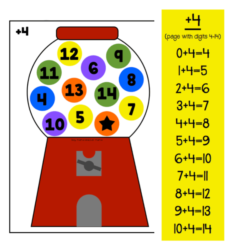 gumball machine math facts game