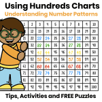 Colorful hundreds chart highlighting number patterns with a student pointing to the chart and the words "More Than a Hundreds Chart! Teach Students to See the Patterns.