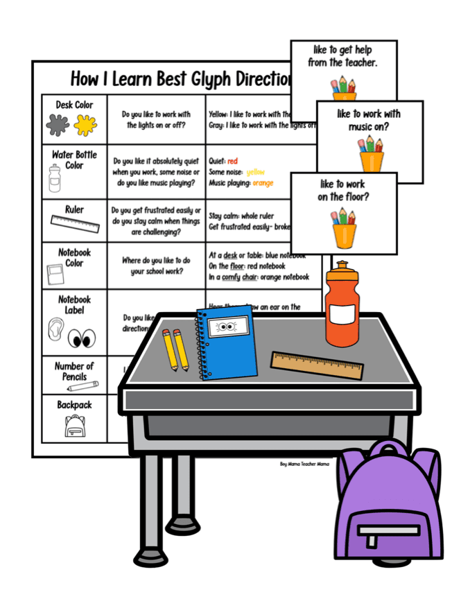 student self-reflection glyph how i learn best