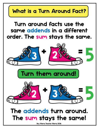turn around facts anchor chart