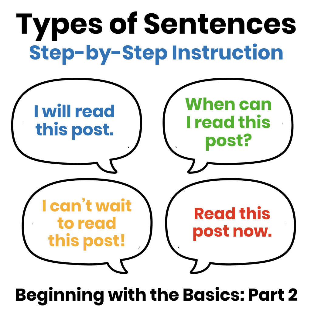 Types of sentences graphic showing examples of a statement, question, exclamation, and command for teaching sentence types step by step.