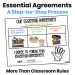 Essential Agreements classroom guide featuring a step-by-step process for creating meaningful classroom agreements with students.